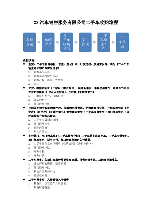 汽车4S店二手车收购流程