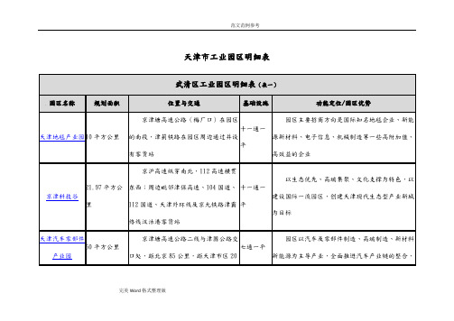 天津工业园区明细(表)