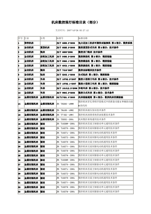 机床数控现行标准目录