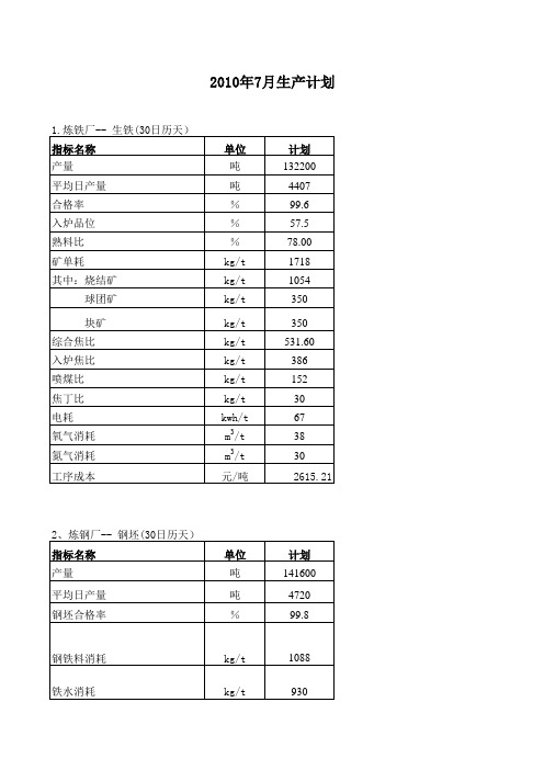 钢铁厂全部产品成本表