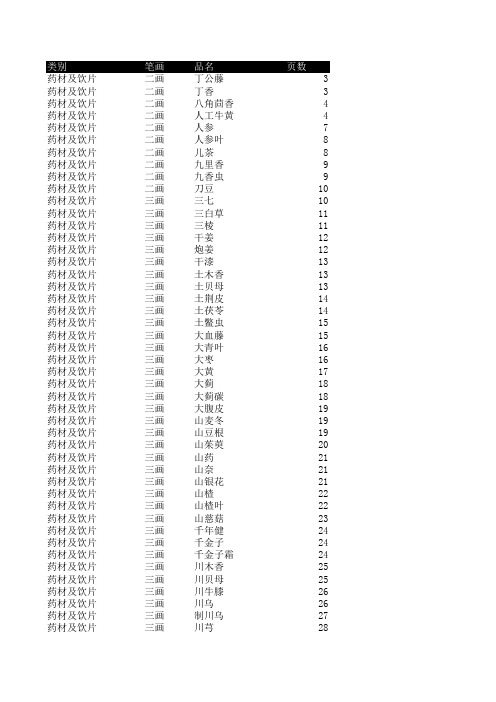 2005年版药典品种目录(一部)