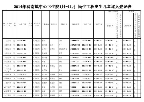 最新2014年双庙1-12月 民生工程出生儿童逐人登记表