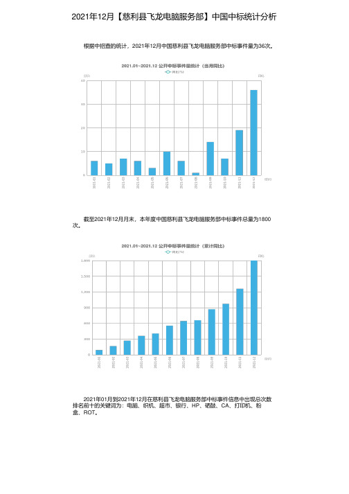 2021年12月【慈利县飞龙电脑服务部】中国中标统计分析