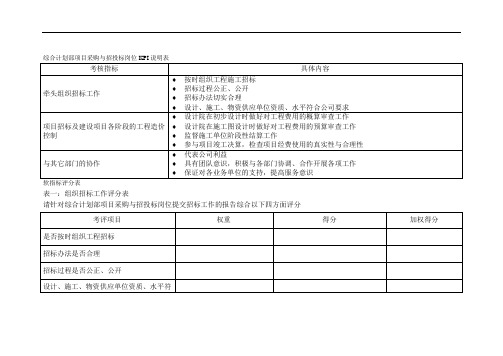 水电企业综合计划部项目采购与招投标岗位k i说明表