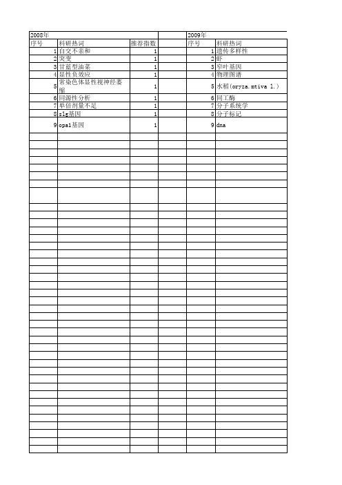 【浙江省自然科学基金】_表现遗传学_期刊发文热词逐年推荐_20140813