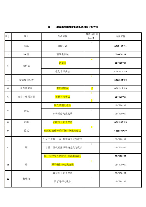 24项水质的分析检测方法