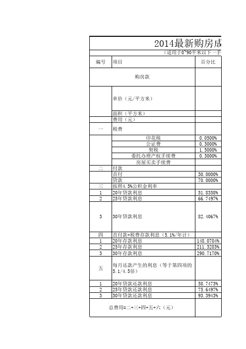 2014年最新购房成本及投资比较(首套90平米以下公积金贷款)