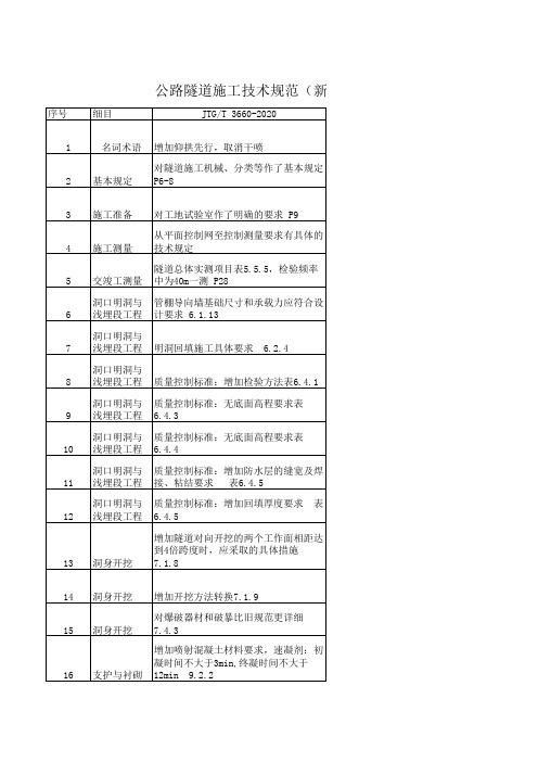 公路隧道施工技术规范3660-2020新旧规范对照表