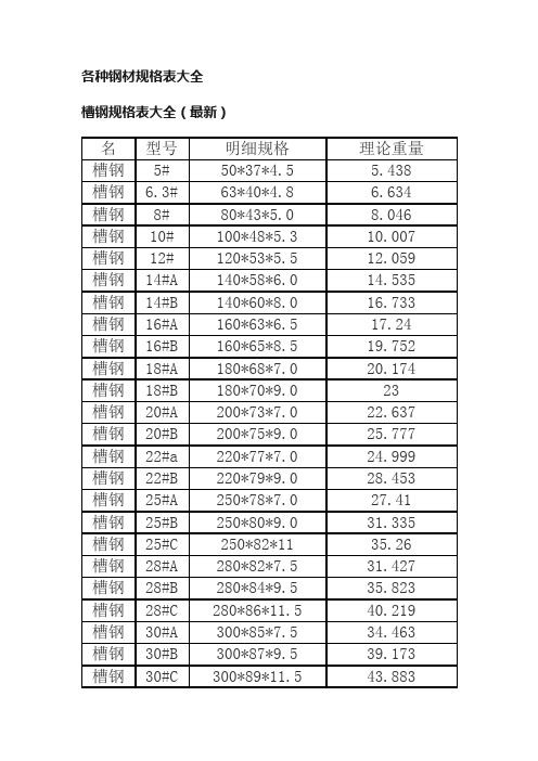 各种钢材规格表大全