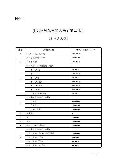 《优先控制化学品名录(第二批)》2020