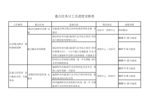 重点任务分工与进度安排表