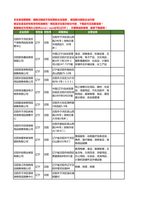 新版辽宁省宠物用品销售工商企业公司商家名录名单联系方式大全18家