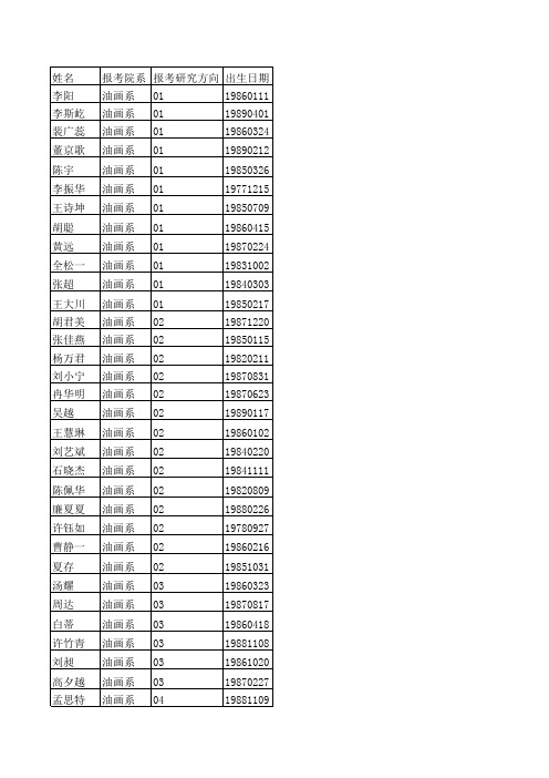 2011年硕士研究生油画系(学术型)准考名单--56人