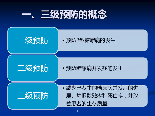 part糖尿病的预防和管理教案课件