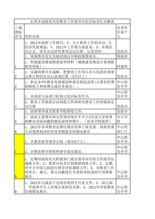 督导评估检查目标分解表