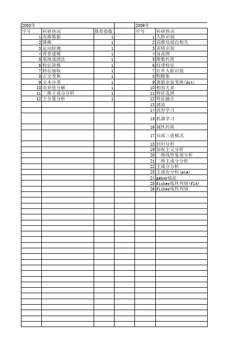 【计算机科学】_pca_期刊发文热词逐年推荐_20140724