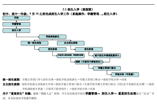 招生录取操作图解 - 复制