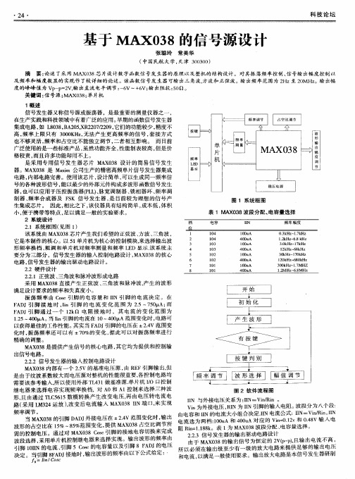 基于MAX038的信号源设计