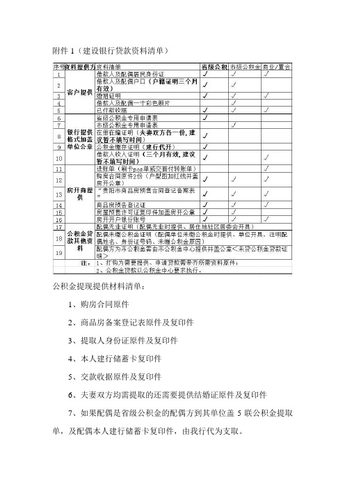 建设银行贷款资料清单