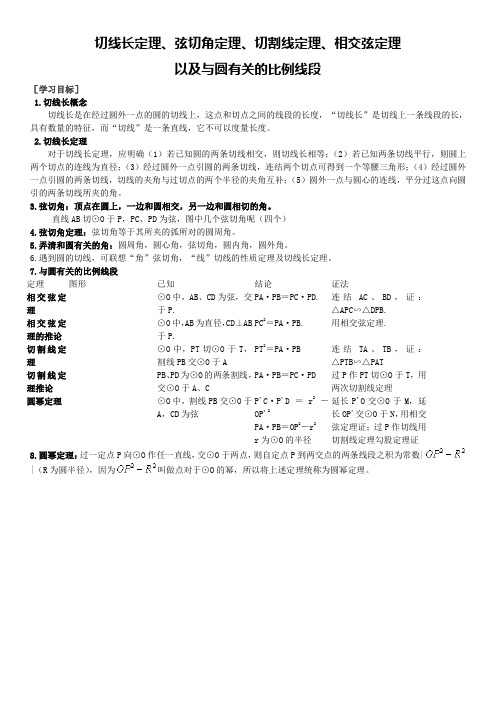 圆切线长定理弦切角定理切割线定理相交弦定理