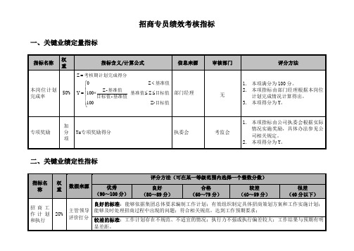 招商专员绩效考核指标-模板