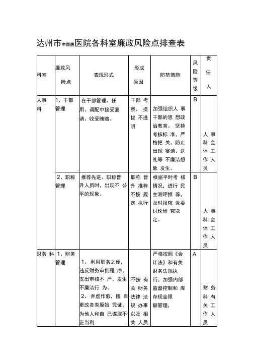 达州市中西医结合医院各科室廉政风险点排查表