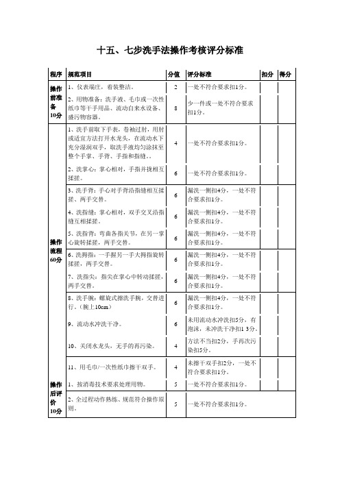 七步洗手法操作