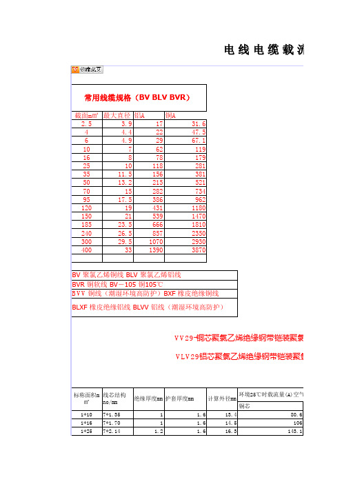 电线电缆负荷表