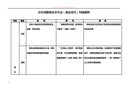 古代诗歌的艺术手法(表达技巧)列表解析