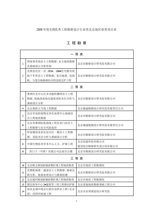 中设协字〔2010〕第15号