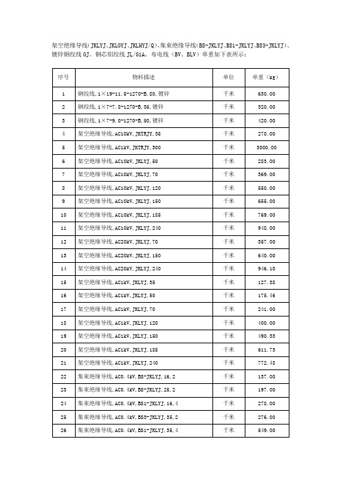 关于架空绝缘导线和钢芯铝绞线等重量参考