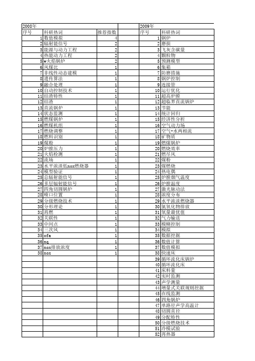 【国家自然科学基金】_锅炉炉膛_基金支持热词逐年推荐_【万方软件创新助手】_20140802