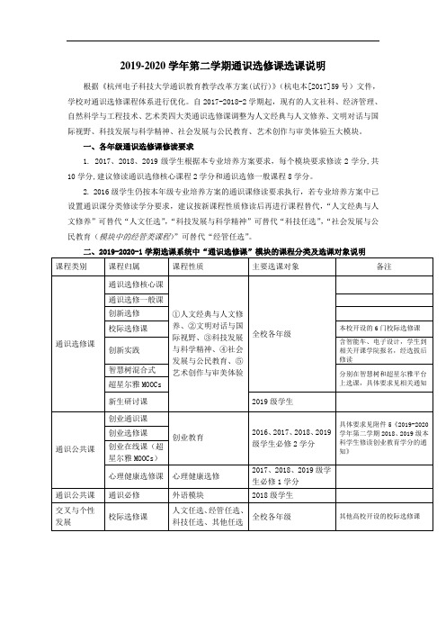 2019-2020学年第二学期通识选修课选课说明