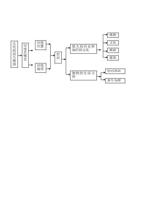 跟着唐僧去西游