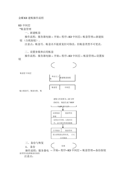 金蝶k3建账操作流程