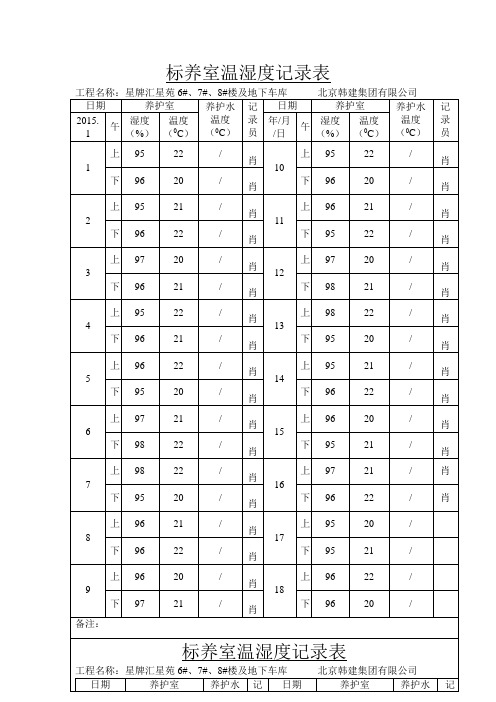 标养室温湿度记录表