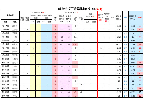 初一年级量化备份