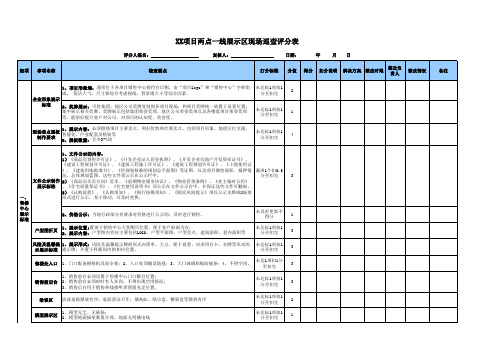 XX项目两点一线展示区现场巡查评分表