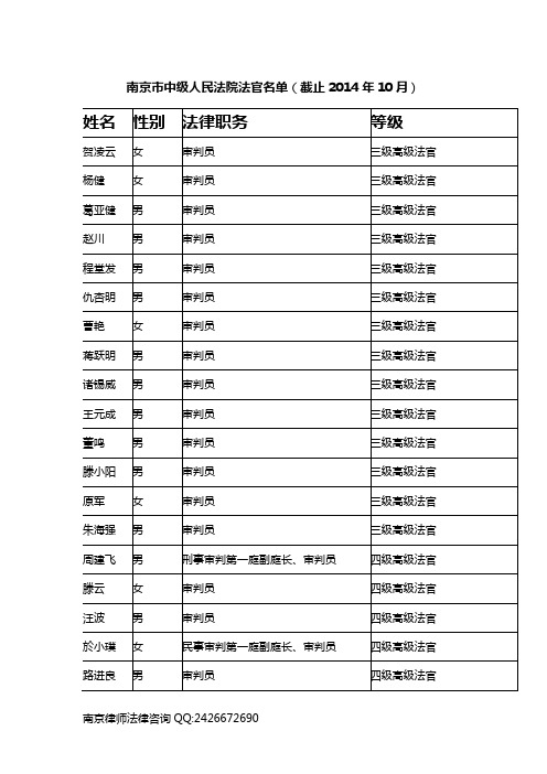 南京市中级人民法院法官一览表