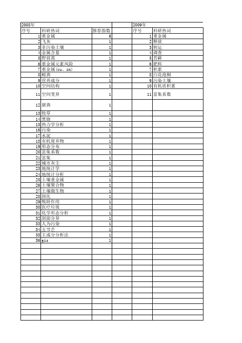 【浙江省自然科学基金】_重金属(cu、zn)_期刊发文热词逐年推荐_20140812