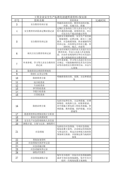 工贸企业安全生产标准化资料清单-保安部