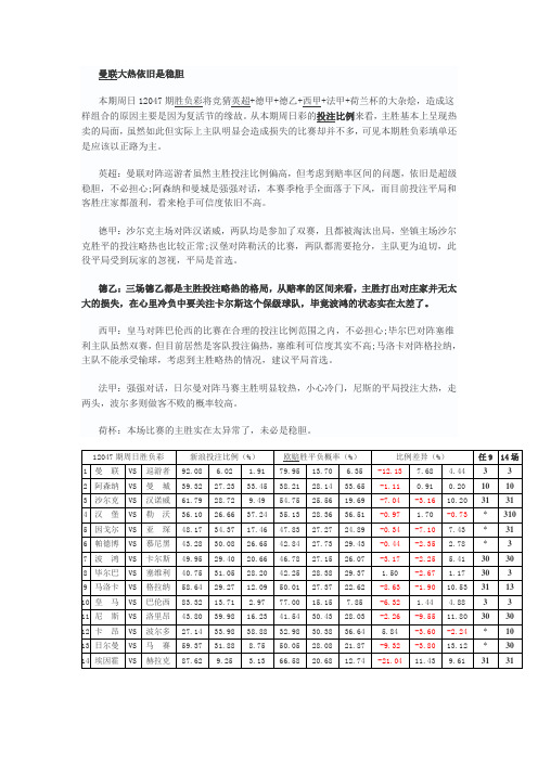 胜负彩12047期