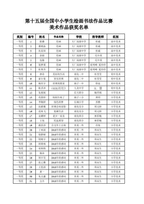 第十五届全国中小学生美术书法作品比赛获奖名单