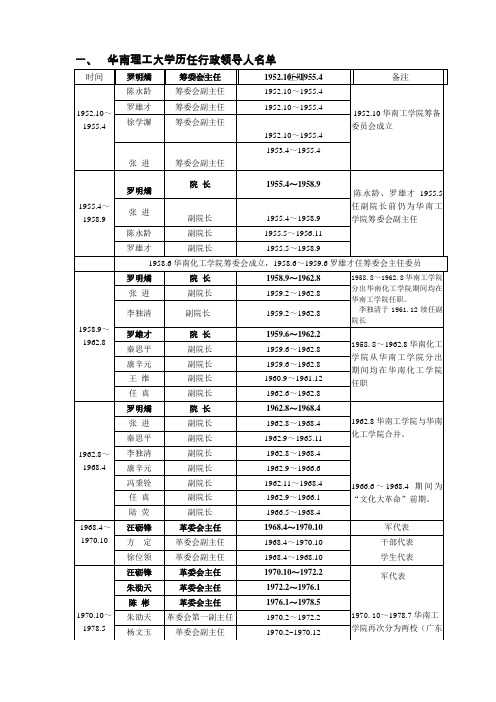 最新历届行政领导(续) - 华南理工大学汇编