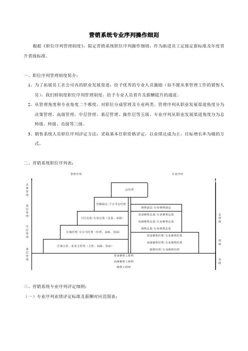 营销系统职位序列操作细则(20110510)