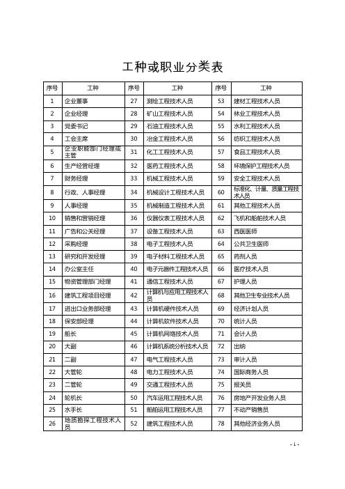 工种分类表