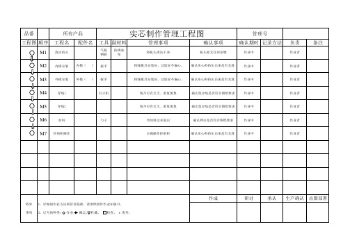 耳机线数据线芯线实芯押出工艺作业指导书