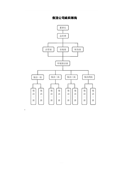 保洁公司组织架构图