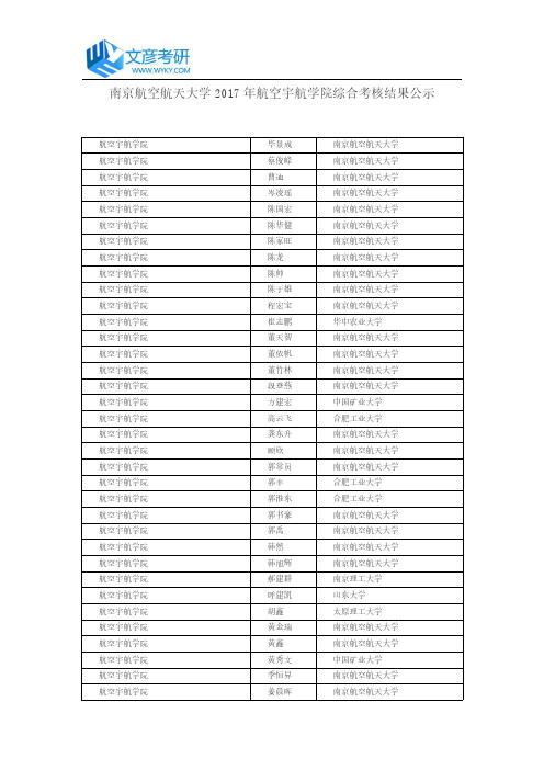 南京航空航天大学2017年航空宇航学院综合考核结果公示