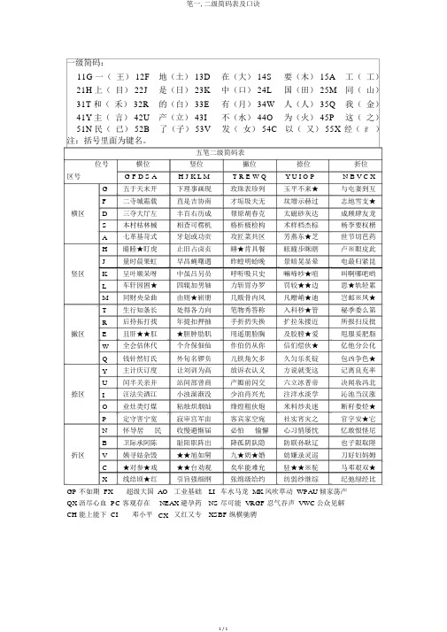 笔一,二级简码表及口诀